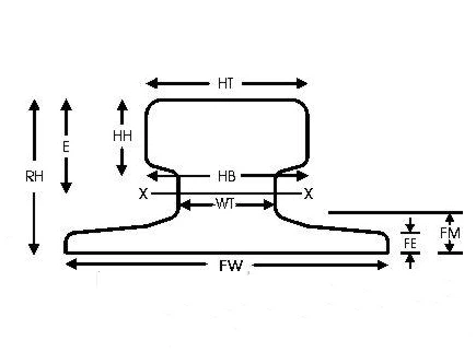 German-standard-rail-drawing German-standard-rail-drawing